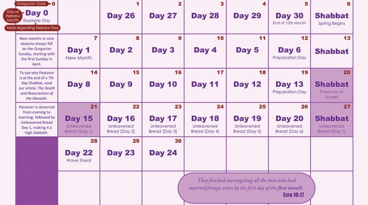 Iuic high holy day calendar 2023