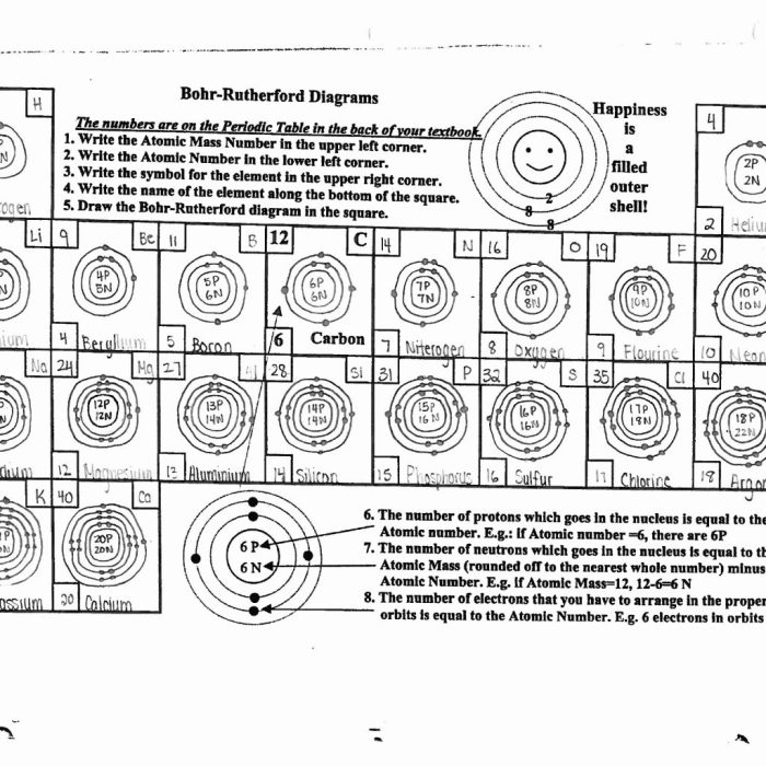 Bohr atomic models worksheet answers