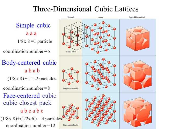 Density of a plastic cube lab mcgraw hill