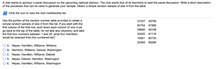 A club wants to sponsor a panel discussion